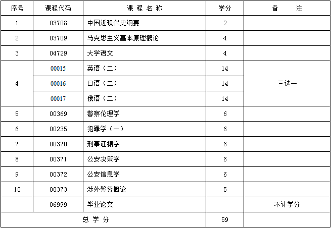 2017年新疆自考公安管理（本科）考试计划